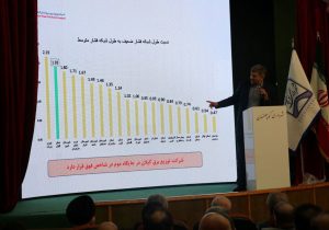 بازسازی شبکه‌های فرسوده برق گیلان طی سه سال آینده
