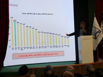 بازسازی شبکه‌های فرسوده برق گیلان طی سه سال آینده